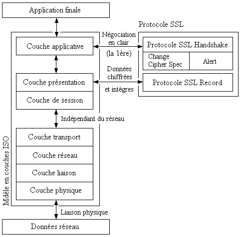 SSL-TLS